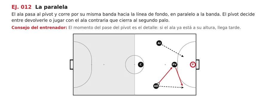 Ejercicio del manual: La paralela