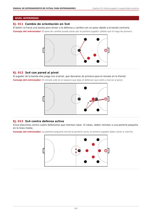 Capítulo 10: 5x4 con portero-jugador