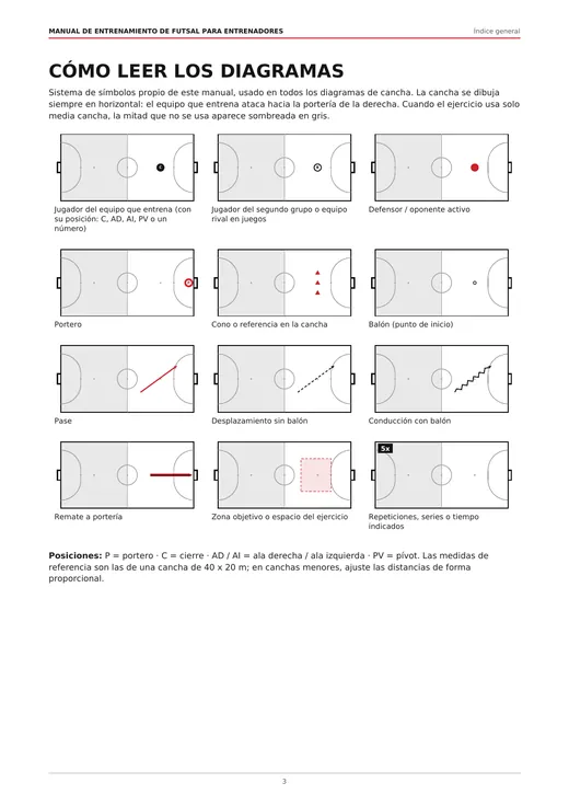 Cómo leer los diagramas: símbolos de jugadores, balón, pase, conducción y remate