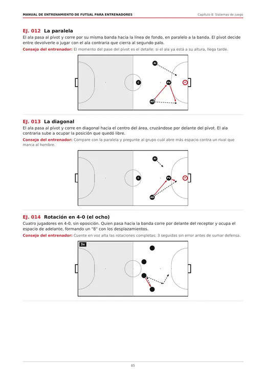 Capítulo 8: la paralela, la diagonal y rotación en 4-0